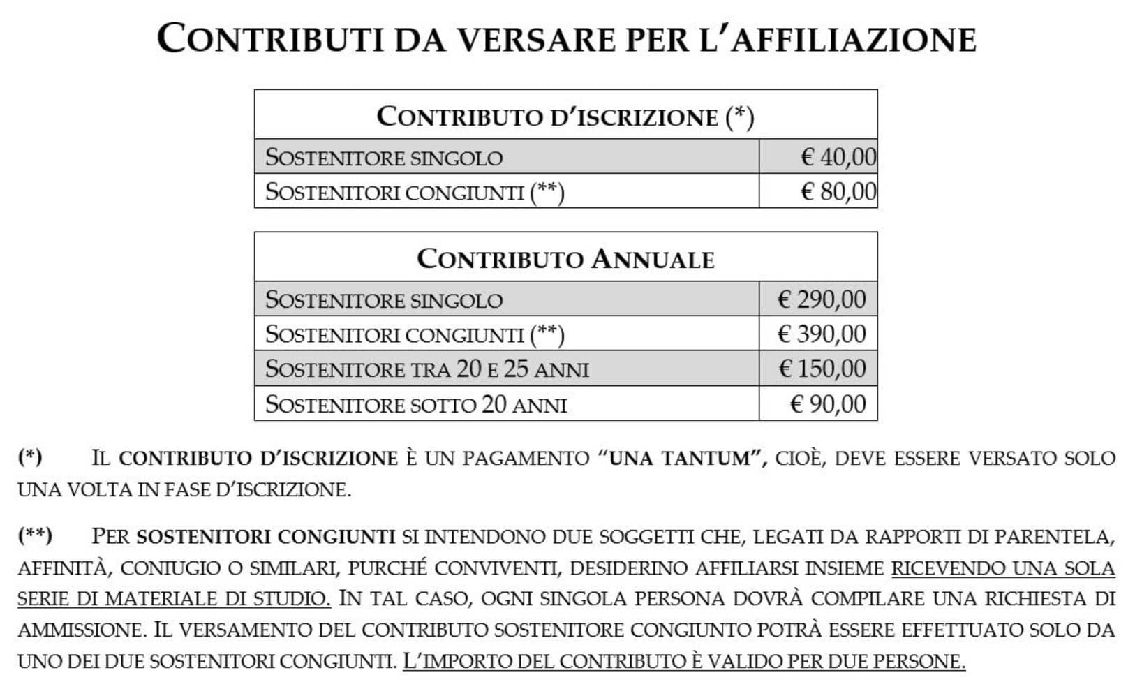 contributi