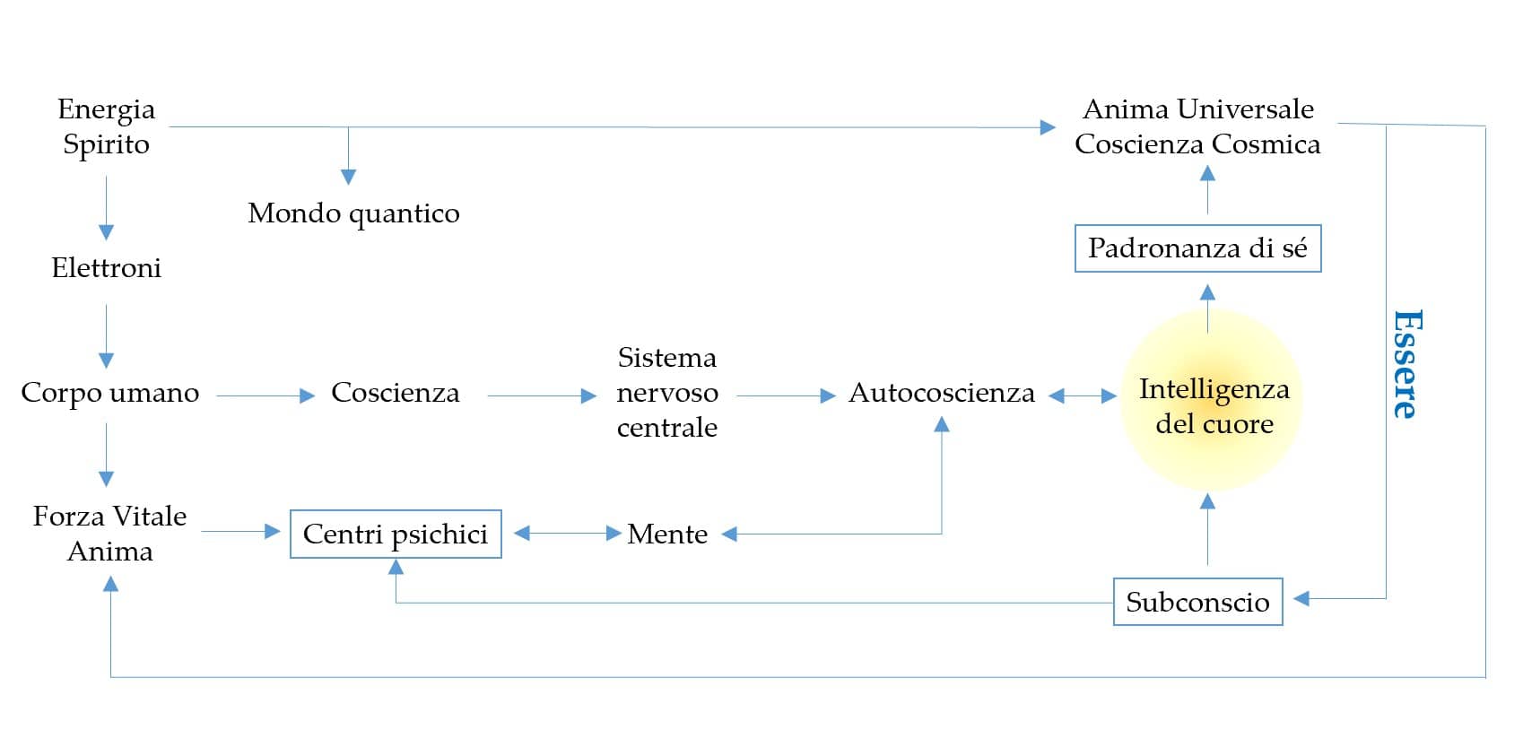 quaderno2 immagine17
